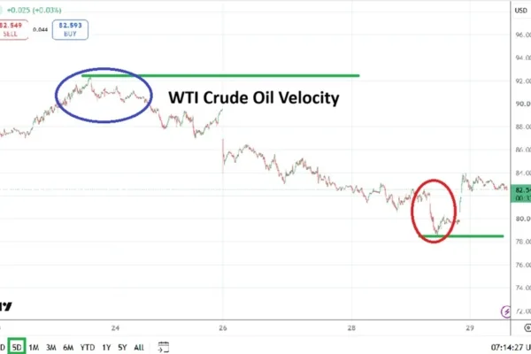 Why Price Gaps Keep Appearing
