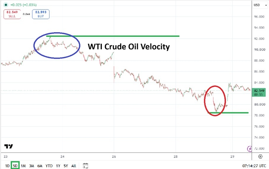 Why Price Gaps Keep Appearing