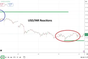 Short-Term Upside and key Levels
