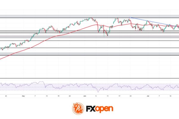 NASDAQ 100: 48 Hours of Chaos, One Trendline Standing in the Way
