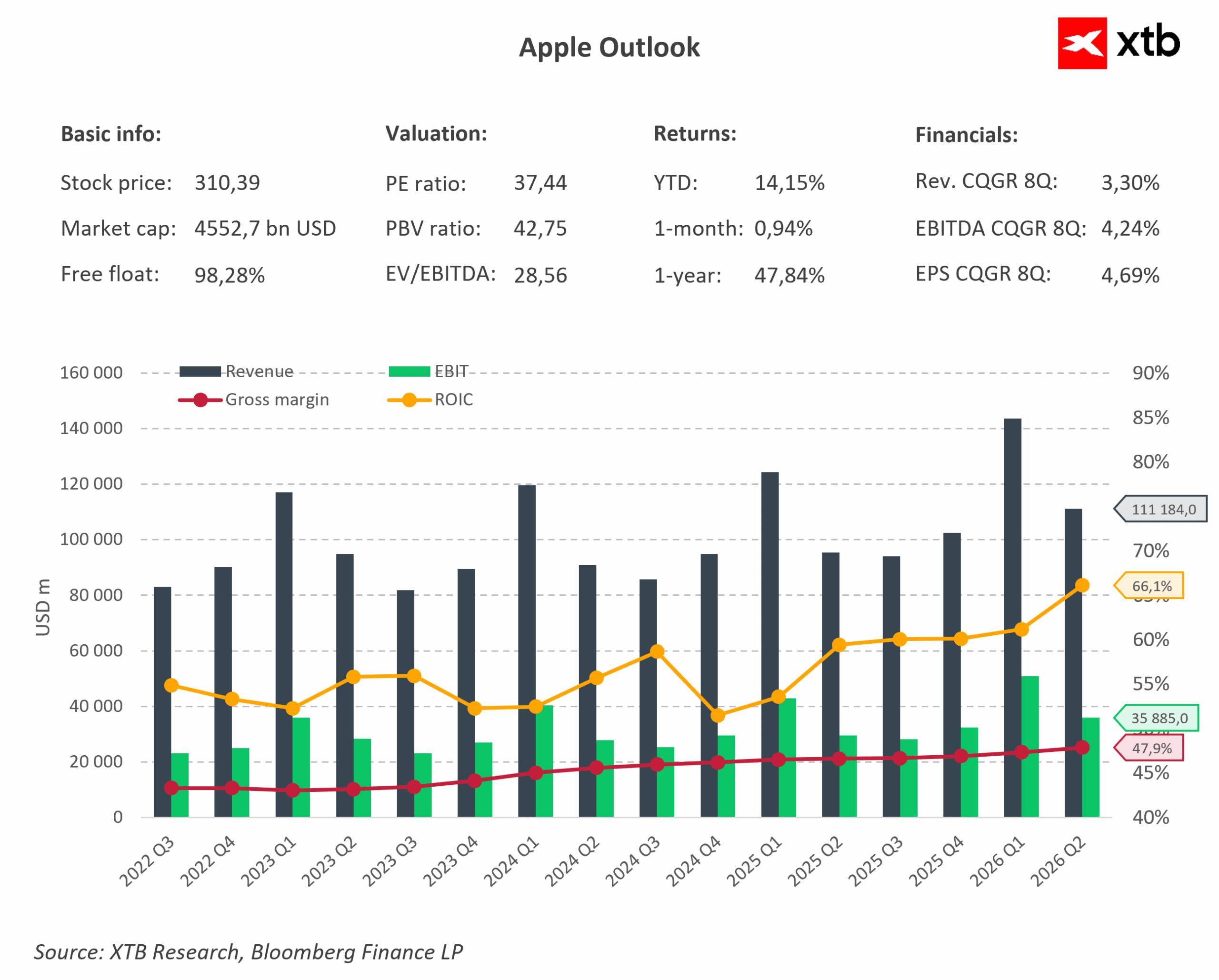 Apple Tests Chinese Memory Chips. Is This a Breakthrough Moment for China's Tech Ambitions?