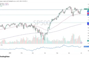 S&P 500 Forex Signal 02/07: Traders Await NFP (Video)