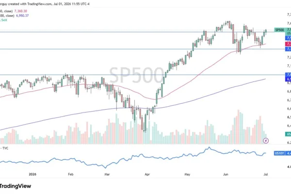 S&P 500 Forex Signal 02/07: Traders Await NFP (Video)