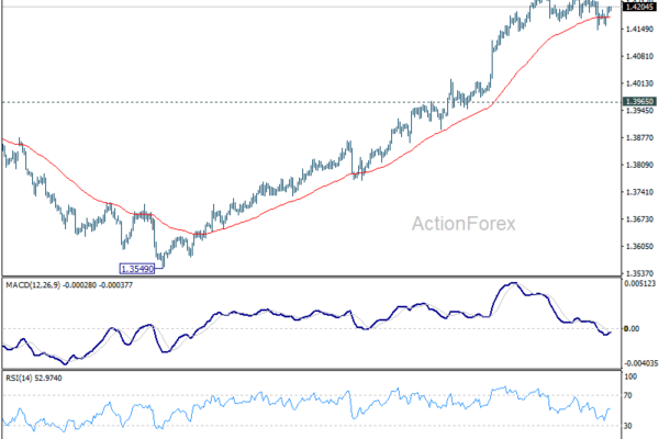 USD/CAD Weekly Outlook - ActionForex
