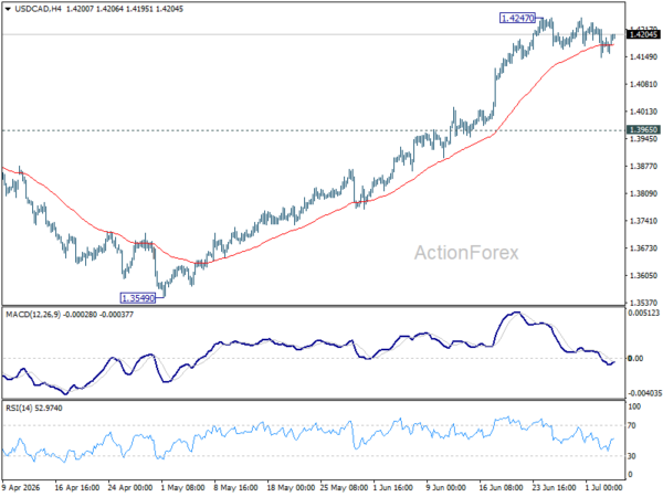 USD/CAD Weekly Outlook - ActionForex