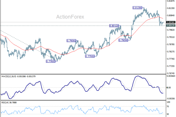 USD/CHF Weekly Outlook - ActionForex