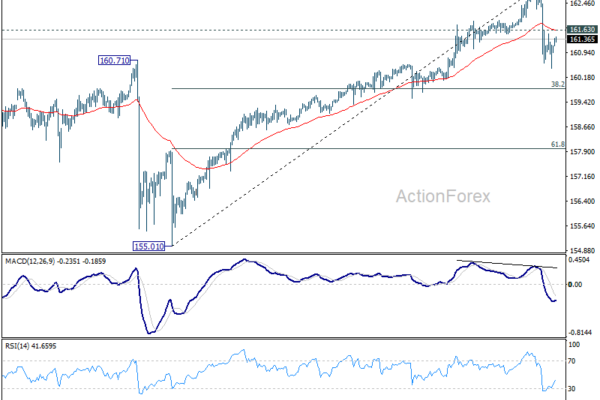 USD/JPY Weekly Outlook - ActionForex