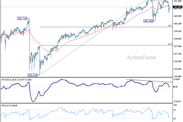 Markets Stay in Wait-and-See Mode as Canada, Japan and Oil Offer No Breakthrough