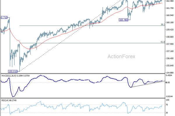 Brent Above $91 Brings USD/JPY Back Within Sight of 40-Year High