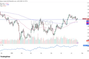 Choppy as Middle East Noise Drives