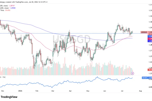 Choppy as Middle East Noise Drives
