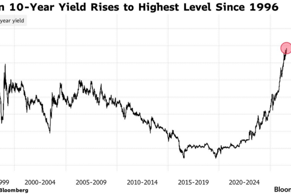 Japan's 10-year yield