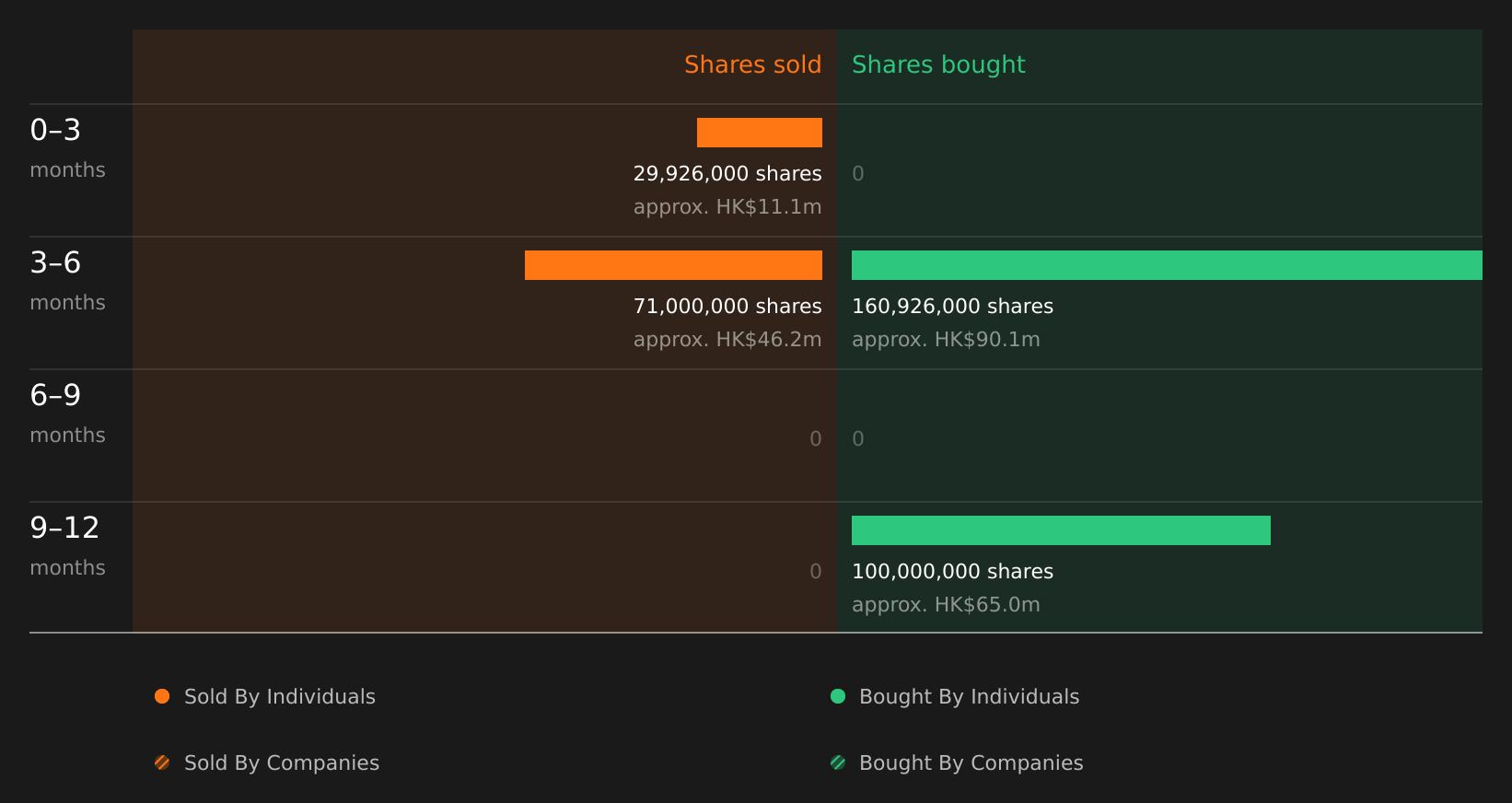 insider-trading-volume