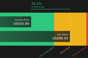 AMKR Discounted Cash Flow as at Aug 2026