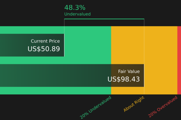 AMKR Discounted Cash Flow as at Aug 2026
