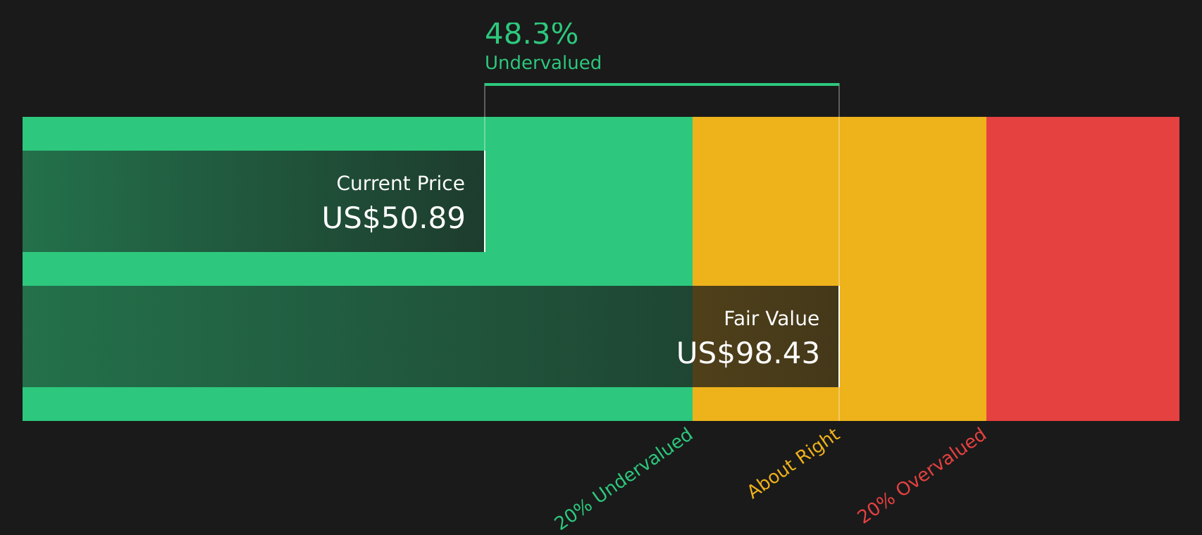 AMKR Discounted Cash Flow as at Aug 2026