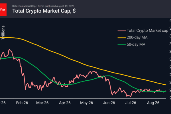 Fig. 1. The crypto market has shrugged off the weakness in equities.