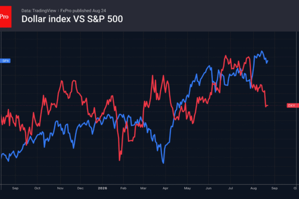 Fig. 1. Performance of the US Dollar Index and the S&P 500.