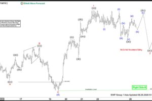 Silver (XAGUSD) Elliott Wave Perspective: Upside Momentum Builds in Wave (5)