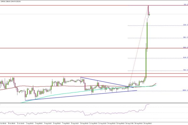 Ethereum Explodes Higher, Posting a Stunning 20%+ Rally