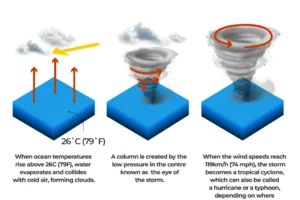 INTERACTIVE_CYCLONES_TYPHOONS_HURRICANES_August20_2025