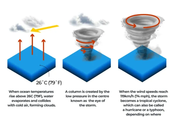 INTERACTIVE_CYCLONES_TYPHOONS_HURRICANES_August20_2025