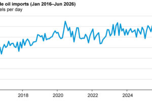 Today in energy: China’s crude oil imports fell in the second quarter
