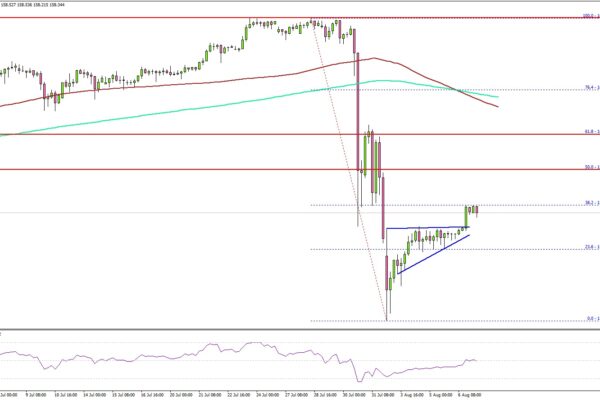 USD/JPY Rebounds as Traders Await the US Jobs Report
