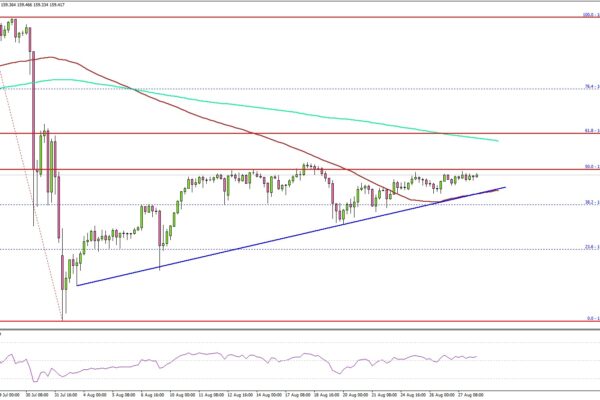 USD/JPY Eyes More Gains as Resistance Tests the Bulls