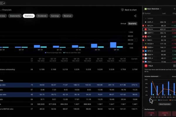 What Is TradingView