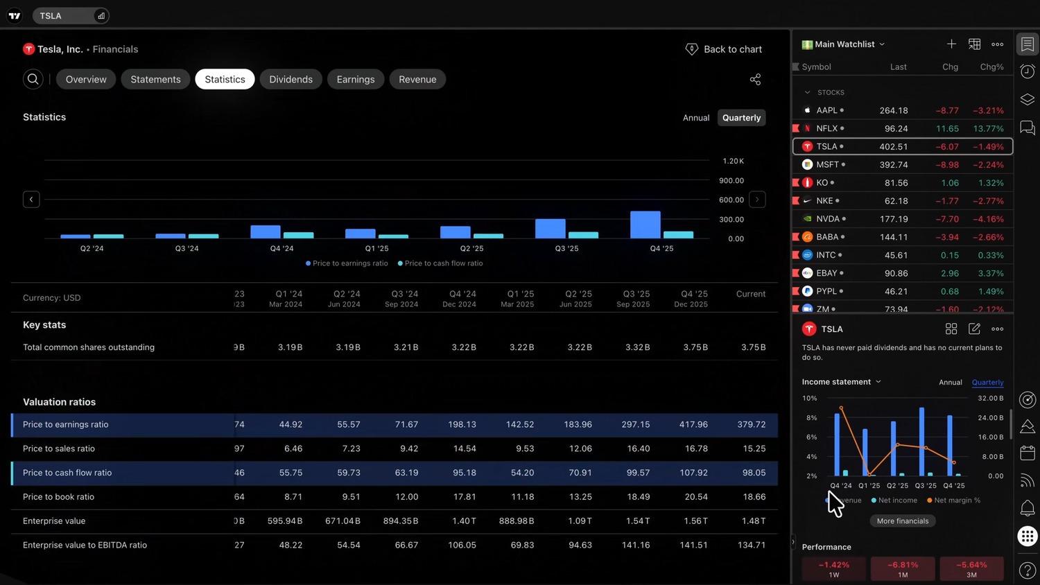 What Is TradingView