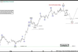 XAUUSD Elliott Wave: the Buying Zone That Triggered the Gold Rally