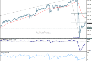 USD/JPY Faces NFP With Intervention Risk Creating an Asymmetric Trade