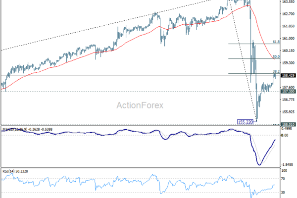 USD/JPY Faces NFP With Intervention Risk Creating an Asymmetric Trade