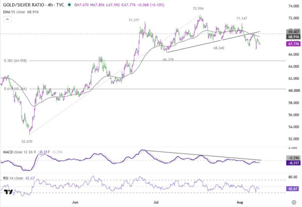 Why Silver May Be the Better US CPI Trade Than Gold