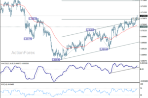 AUD/USD Gets Its Breakout. Can Australia's Jobs Data Keep It Going?