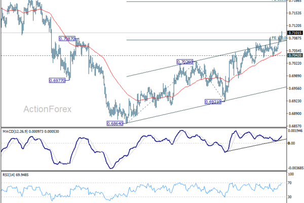 AUD/USD Gets Its Breakout. Can Australia's Jobs Data Keep It Going?