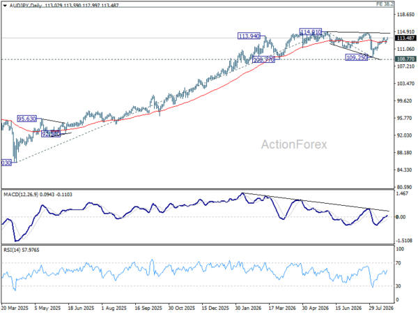 Japan's Data Is Strengthening as Australia's Weakens. Why Is AUD/JPY Rising?