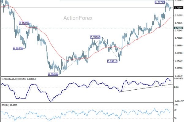 AUD/USD Stalls at Resistance as RBA Minutes Leave Real Test to Tomorrow's CPI