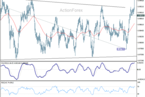 Hot Australian CPI, Canada Tariff Retaliation — Is AUD/CAD Ready to Break Parity?