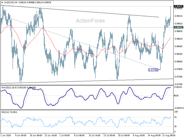 Hot Australian CPI, Canada Tariff Retaliation — Is AUD/CAD Ready to Break Parity?