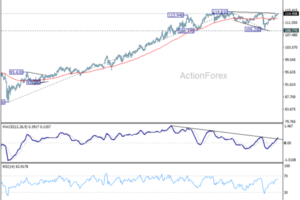 Three Big Banks Flip to RBA Hikes—AUD/JPY Is Knocking on 115