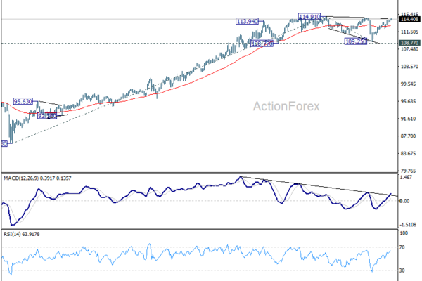 Three Big Banks Flip to RBA Hikes—AUD/JPY Is Knocking on 115