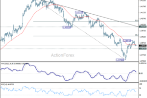 CAD Survived the Tariff Shock. Can GDP and Warsh Push USD/CAD Back Below 1.3730?