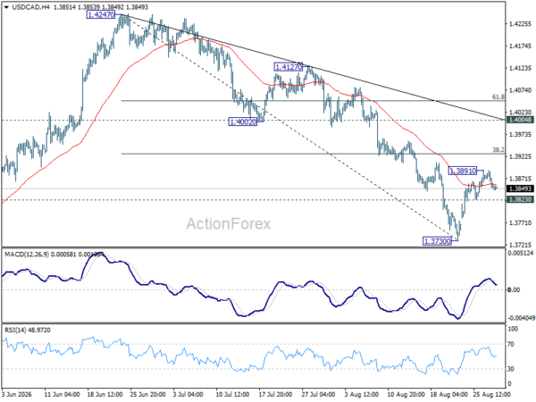 CAD Survived the Tariff Shock. Can GDP and Warsh Push USD/CAD Back Below 1.3730?