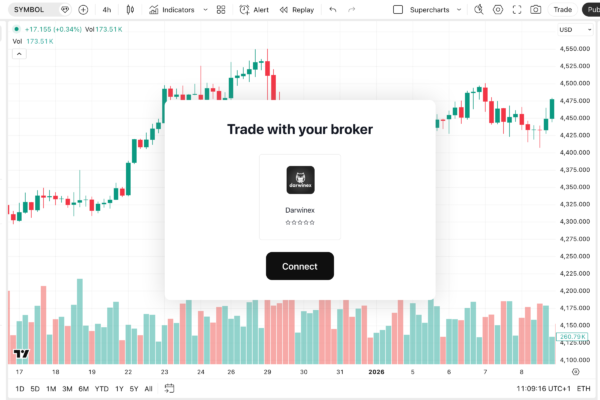 Trade forex and CFDs with Darwinex on TradingView — TradingView Blog