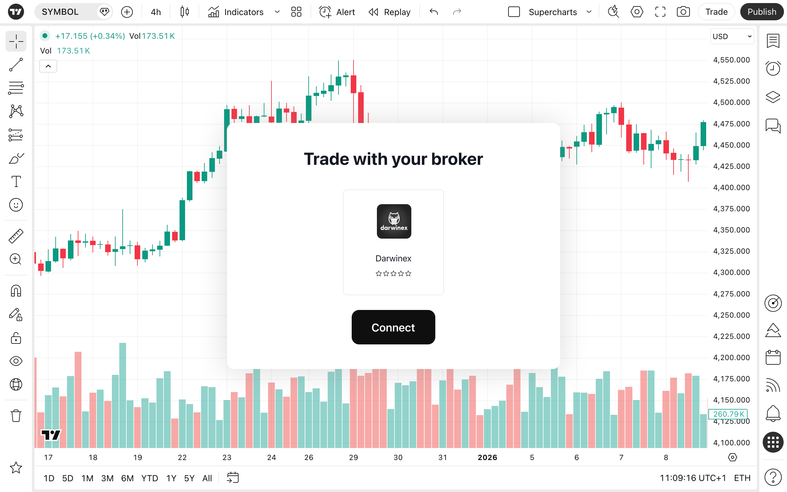 Trade forex and CFDs with Darwinex on TradingView — TradingView Blog