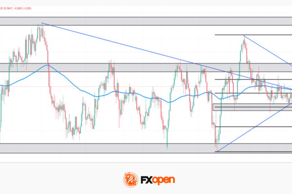 AUD/CAD: Two Hawkish Central Banks, One Triangle Left to Break