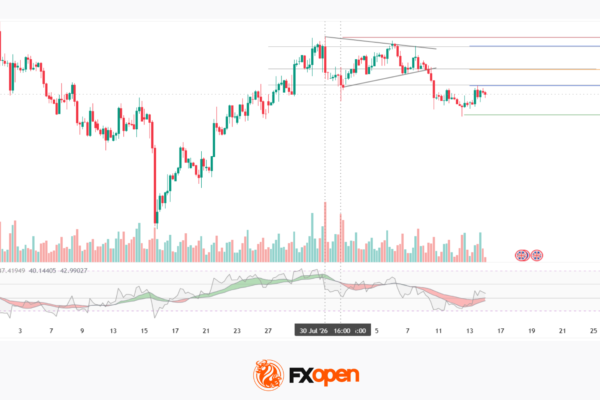 EUR/GBP Analysis: Triangle Breakout Attempt Following an Uptrend