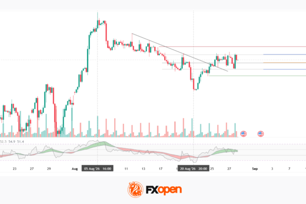 Dow Jones Analysis: Attempted Trend Breakout Amid Fed Rate Expectations
